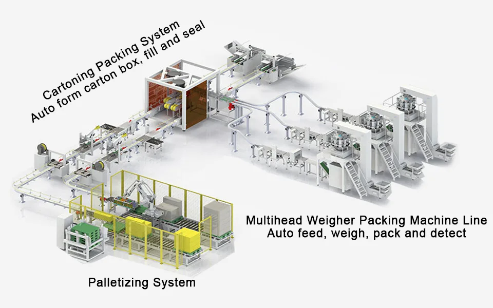Automated packaging line equipment integration