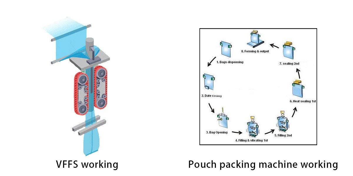 Technology comparison diagram