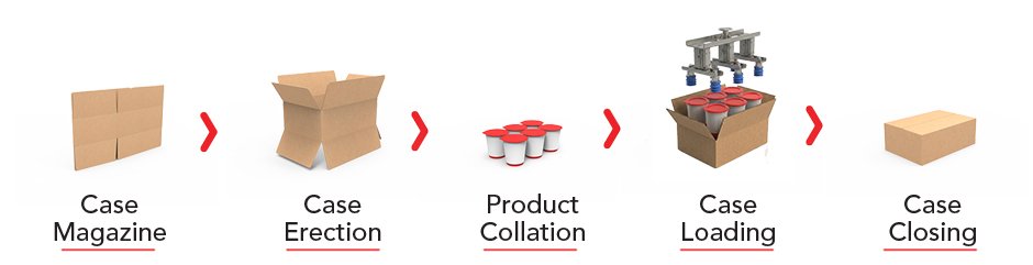 end-of-line system definition and workflow